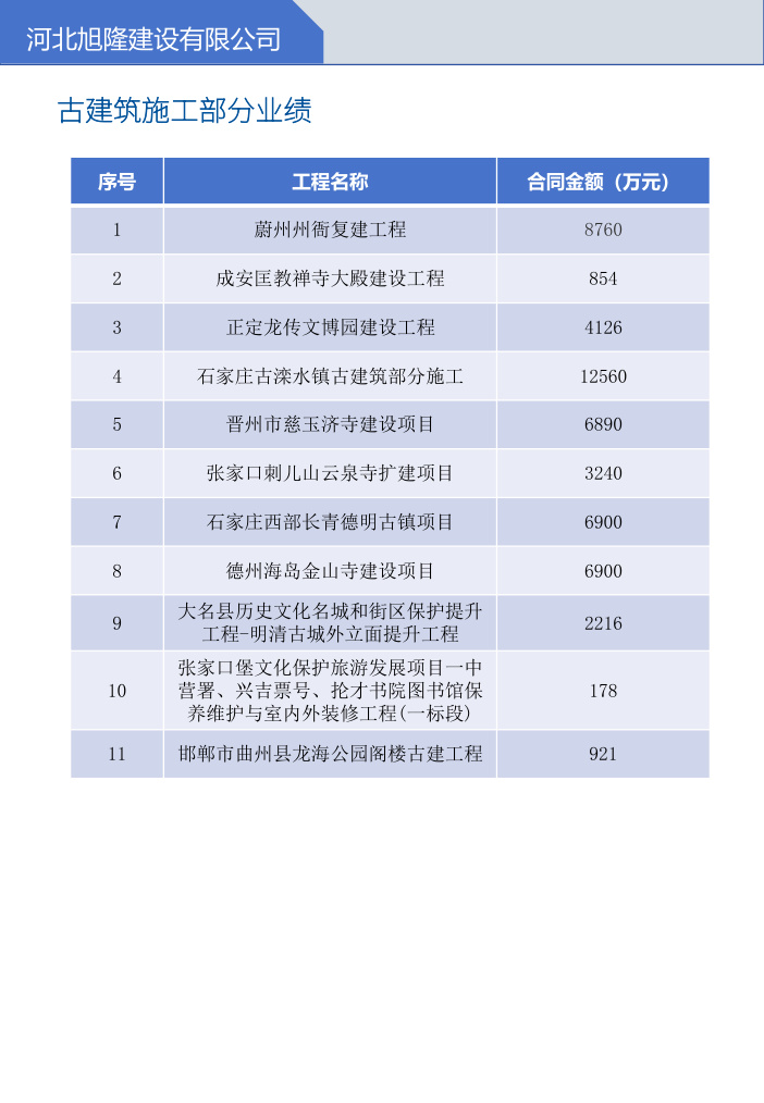 古建筑施工部分业绩表