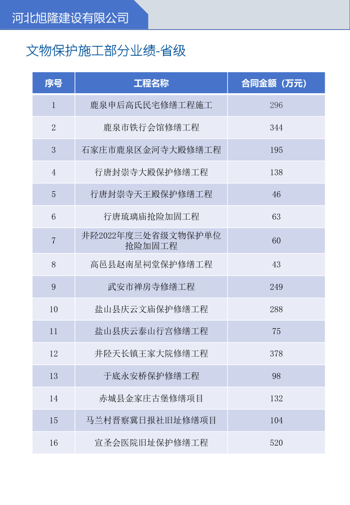 文物保护施工省级业绩表